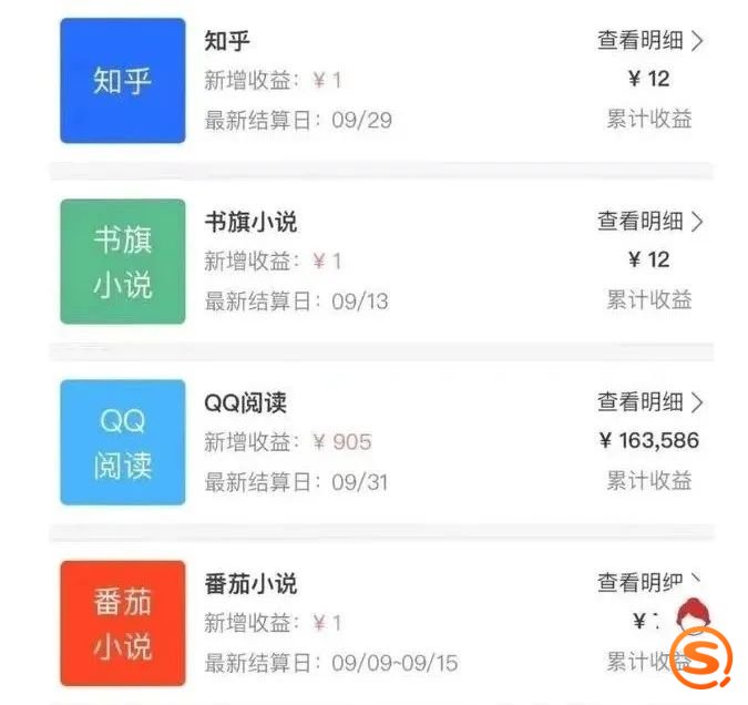 小说推文做哪个平台比较好？【都是干货】
