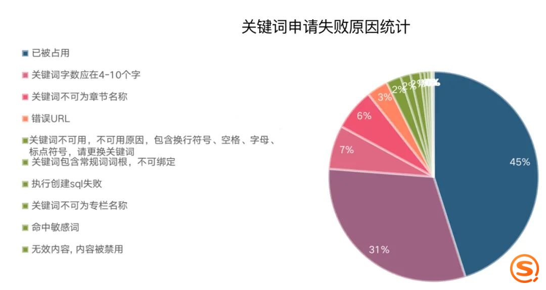 小说推文做哪个平台比较好？【都是干货】